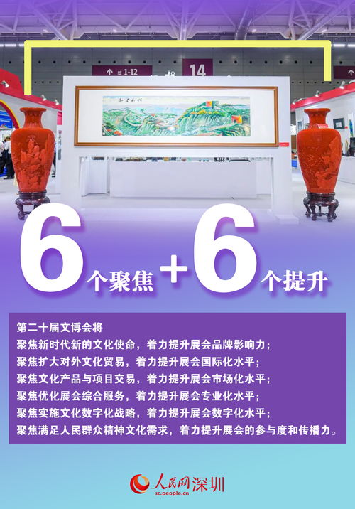 數說第二十屆文博會 文化產品超12萬件，數字創意應用服務引領新潮流